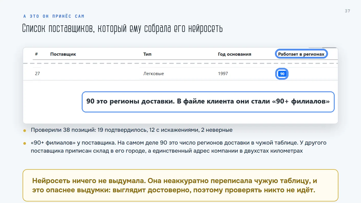 Список поставщиков, который собрала его нейросеть
