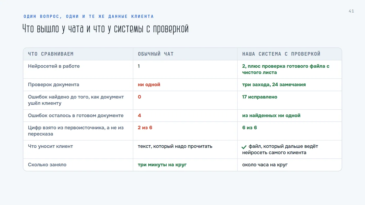 Сравнение чата и системы